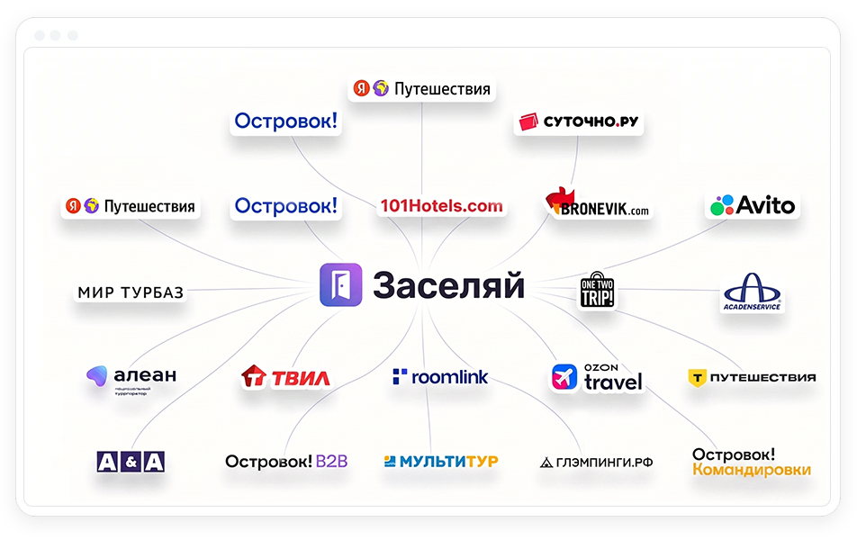 Панель менеджера каналов: показатели и загрузка